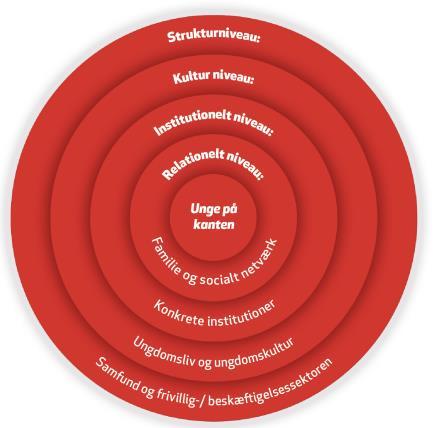 Reunalla (Ulkopuolisuus) ei vaan ole se luodaan se syntyy ja muuttuu yksilön ja