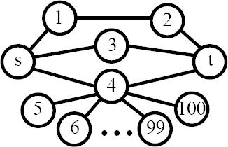 2 Ongelman määrittely 4 Ongelman määrittely on keskusaliverkon (Center-Piece Subgraph, CEPS) 1 löytäminen annettujen kyselysolmujen välillä.