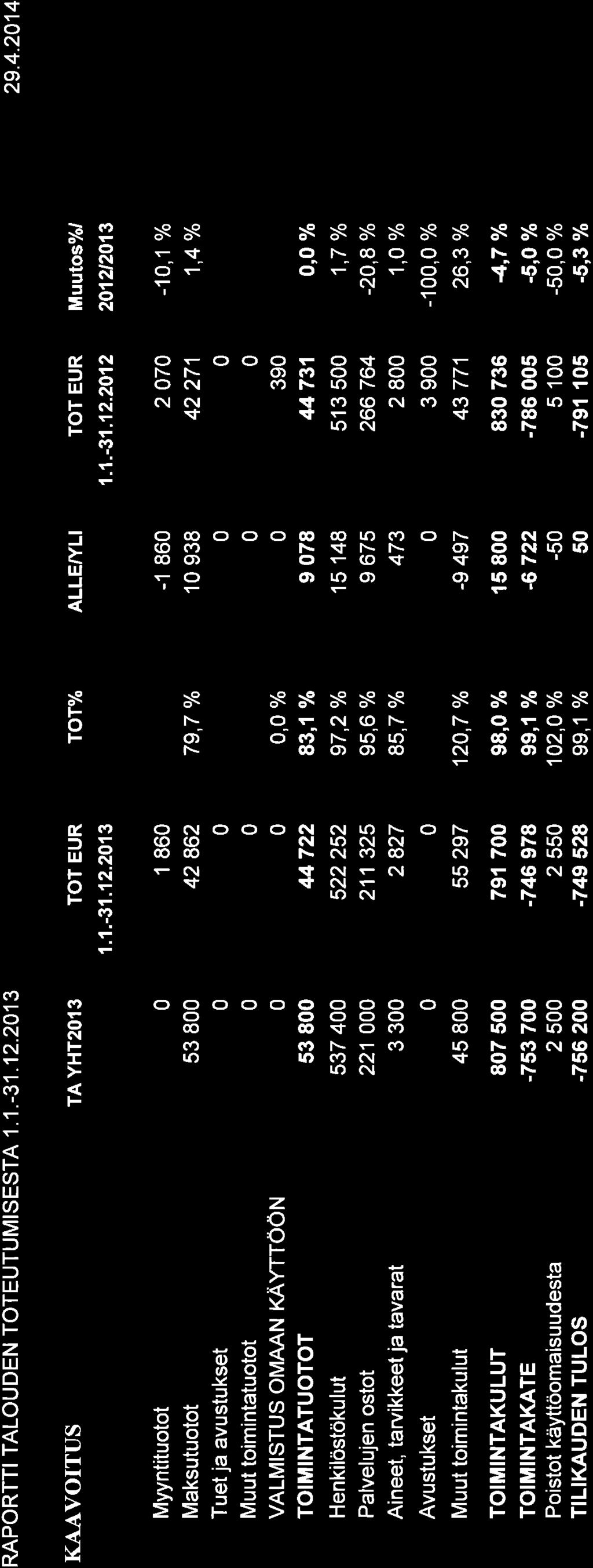 RAPORTTI TALOUDEN TOTEUTUMISESTA 1.1.-31.12.