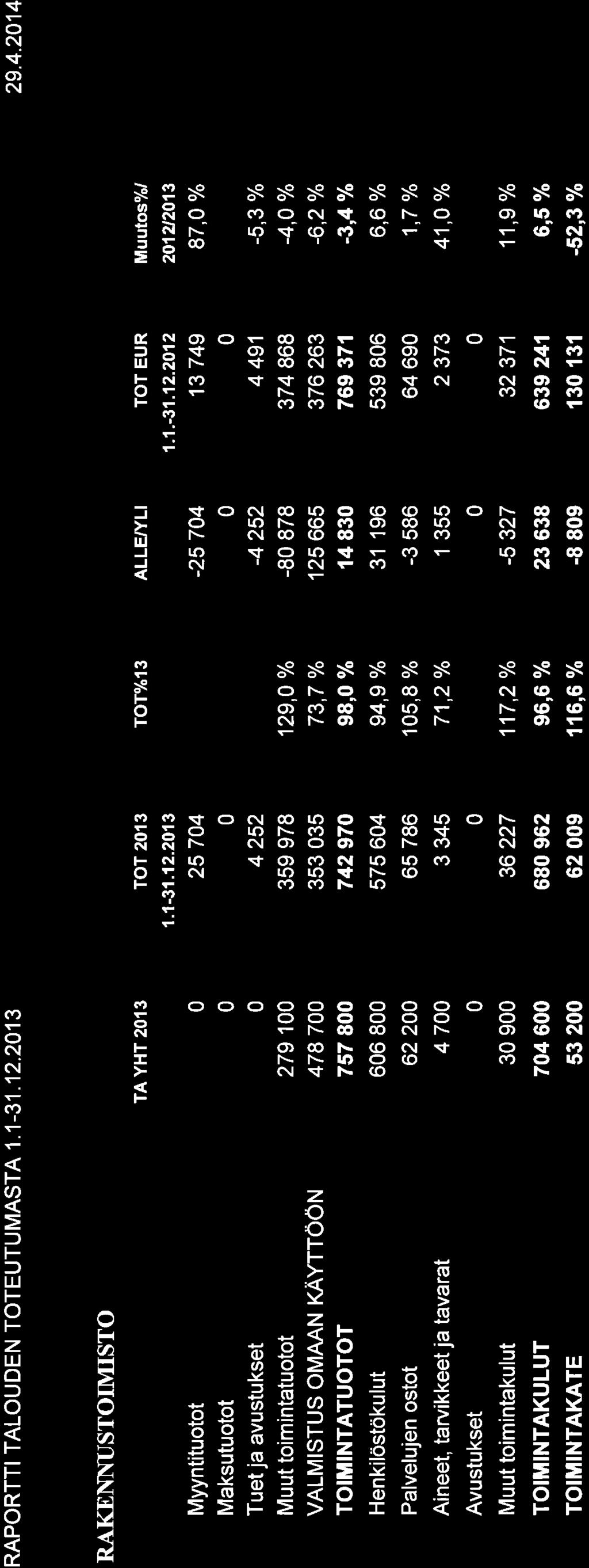 RAPORTTI TALOUDEN TOTEUTUMASTA 1.1-31.12.