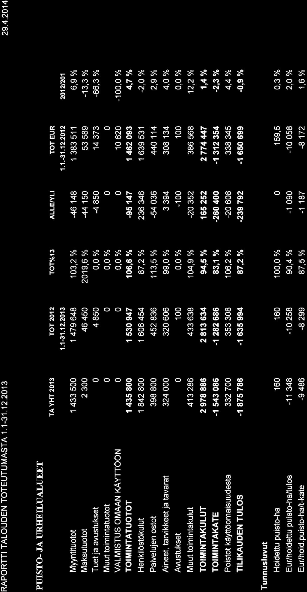 RAPORTTI TALOUDEN TOTEUTUMASTA 1.1-31,12.213 29.4.