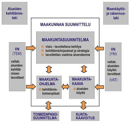 1.5. Maakuntakaavaan vaikuttavat strategiat, ohjelma-asiakirjat ja muut linjaukset Kansalliset ja maakunnalliset strategiat ja ohjelmat Maakuntakaavan uudistaminen perustuu useisiin kansallisiin ja