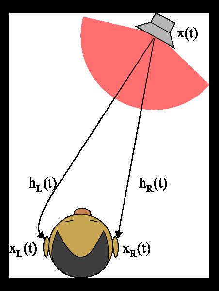 Suuntakuulo HRIR =