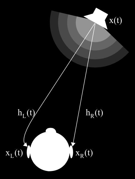 HRTF = head-related transfer