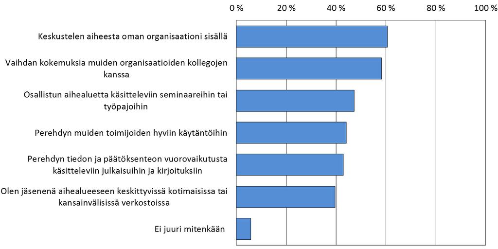 Miten itse kehität osaamistasi? 12. Miten kehität tapojasi edistää tiedon ja yhteiskunnallisen päätöksenteon välistä vuorovaikutusta?