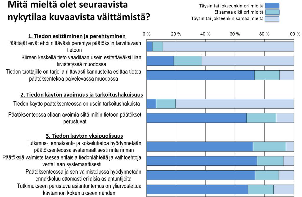 Nykytila: Tieto päätöksenteossa (1/3) 2a. Mitä mieltä olet seuraavista nykytilaa kuvaavista väittämistä? Vastaajien näkemys keskeisistä ongelmista: 1.