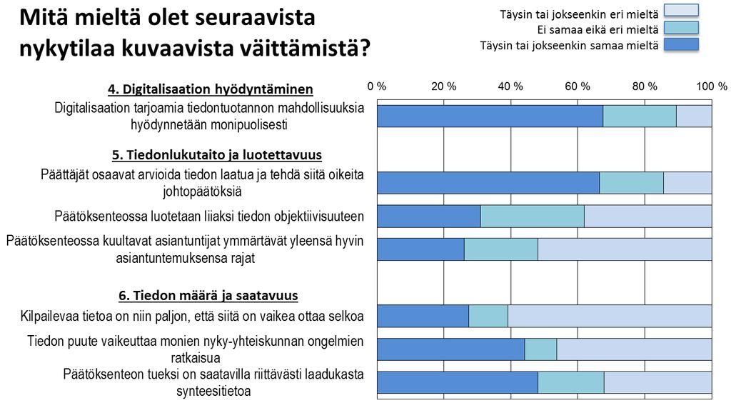 Nykytila: Tieto päätöksenteossa (2/3) 2b. Mitä mieltä olet seuraavista nykytilaa kuvaavista väittämistä?