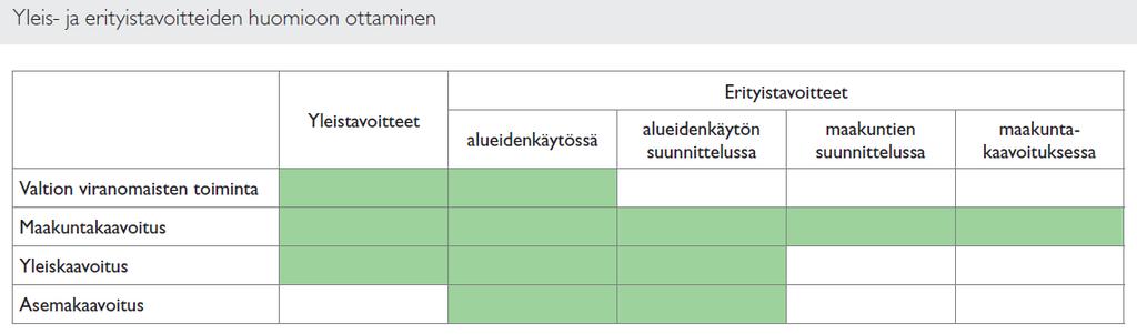 FCG Suunnittelu ja Tekniikka Oy Selostus 35 (78)