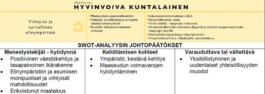 FCG Suunnittelu ja Tekniikka Oy Selostus 42 (78) Kokkolan kaupungin strategiassa maankäytön suunnitteluun kyläalueilla kohdentuvat seuraavat asiat: Kokkolan maaseutuohjelman 2020 mukaan tiiviin