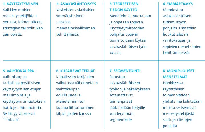 Sosiaalisen markkinoinnin menestystekijät 3.2.