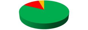 4. Sitovien toiminnan tavoitteiden toteutuminen 2016 Seuraavassa on esitetty tarkastuslautakunnan arviointi vuoden 2016 valtuustoon nähden sitovien toiminnan tavoitteiden toteutumisesta