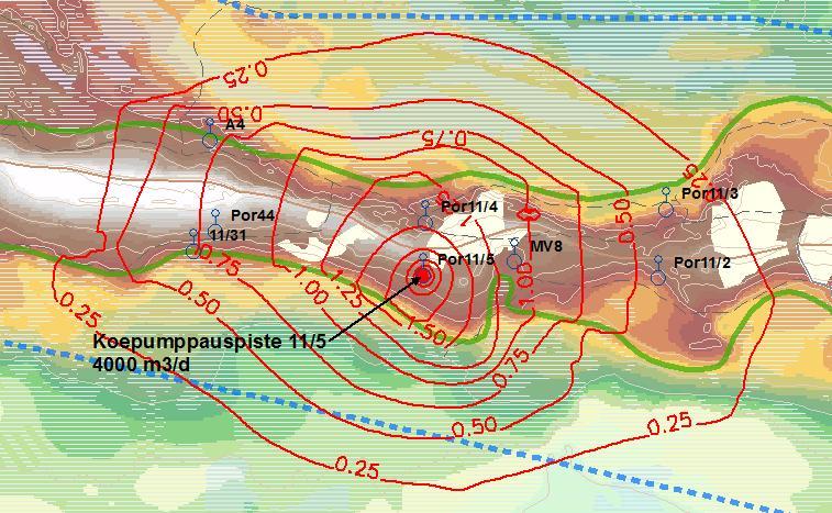 Kuvassa 10 on esitetty virtausmallin laskennallinen pohjaveden pinnan tason alenema 113 vuorokauden kuluttua pisteessä 11/5 tuotolla 4 000 m 3 /d suoritetun koepumppauksen alusta.