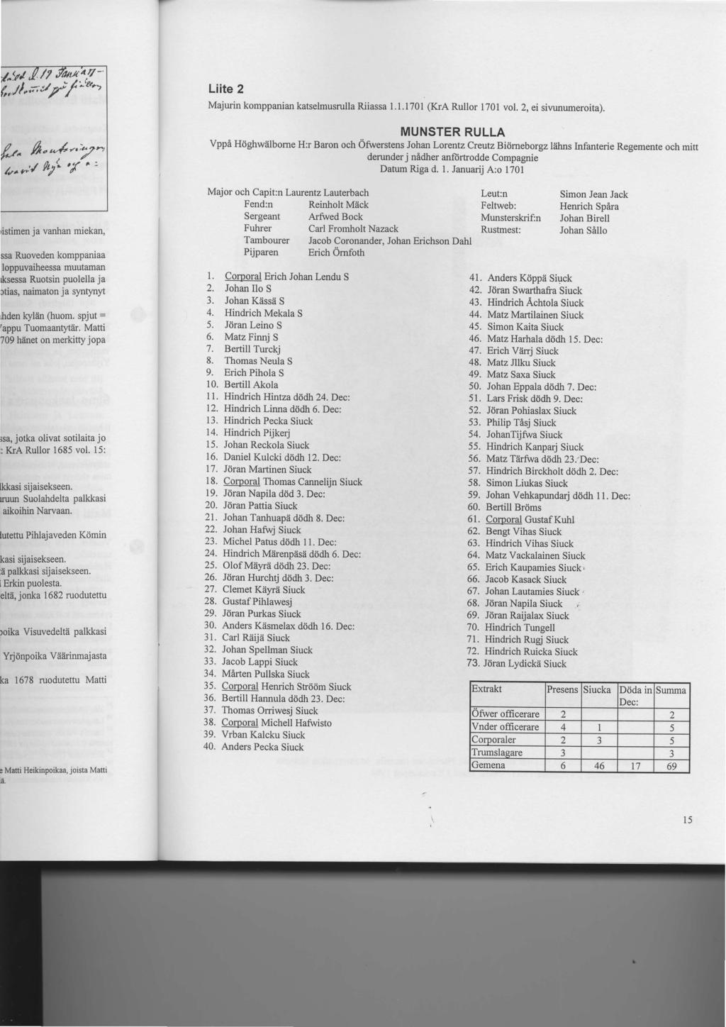 Liite 2 Majurin komppanian katselmusrulla Riiassa I. I. 1701 (KrA Rullor 1701 vol. 2, ei sivunumeroita).