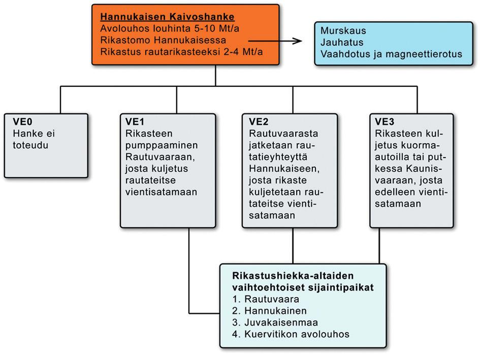 9. HANKEVAIHTOEHDOT Hannukaisen kaivoshankkeen ympäristö- ja sosiaalisten vaikutusten arviointi käsittää neljä vaihtoehtoa (1A, 1B, 1C ja 4) sekä nolla-vaihtoehdon.