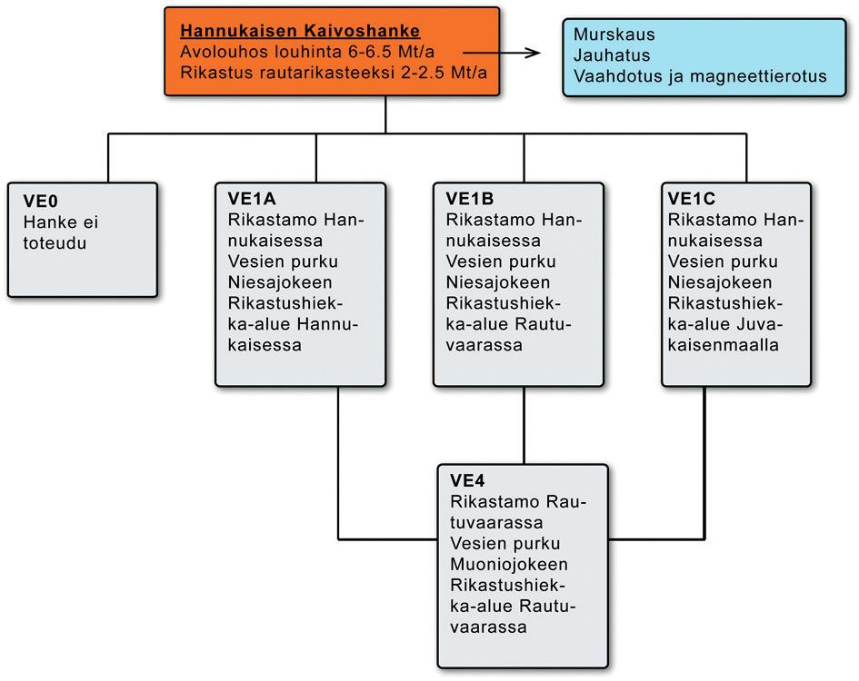 Taulukko 9-1. Hylätyt hankevaihtoehdot.