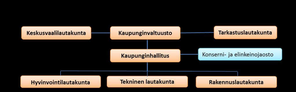 2 2. vastaa kaupunginjohtajan johtajasopimuksen valmistelusta ja huolehtii kaupunginhallituksen ja valtuuston kytkemisestä valmisteluprosessiin tarkoituksenmukaisella tavalla, 3.