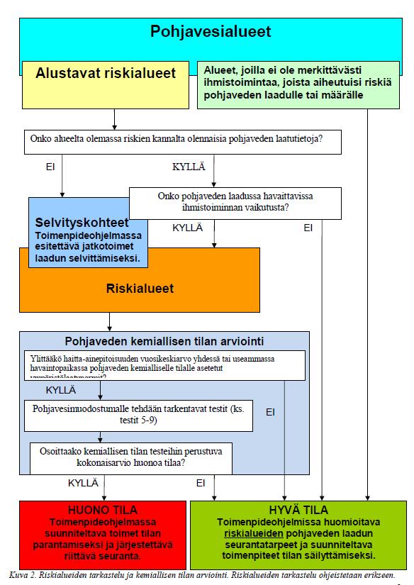 Lopuksi esiteltiin kartta 1. kauden riskikohteista. Toisella kaudella on tulossa lisää riskialueita niistä, jotka olivat 1. kaudella selvityskohteita, koska niistä on saatu uutta tietoa.