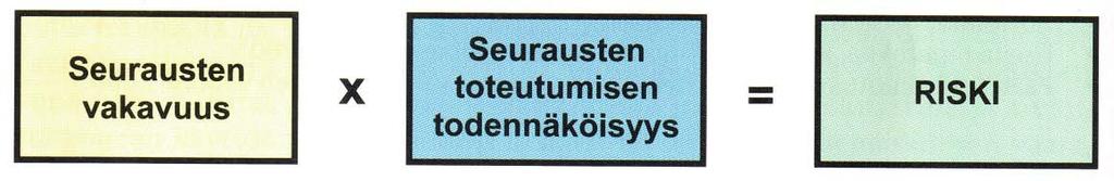 13 tuksena on selvittää suunnittelijalle kaikkia mahdollisia näkökulmia, joita ei välttämättä automaattisesti konetta suunnitellessa tule ajateltua.