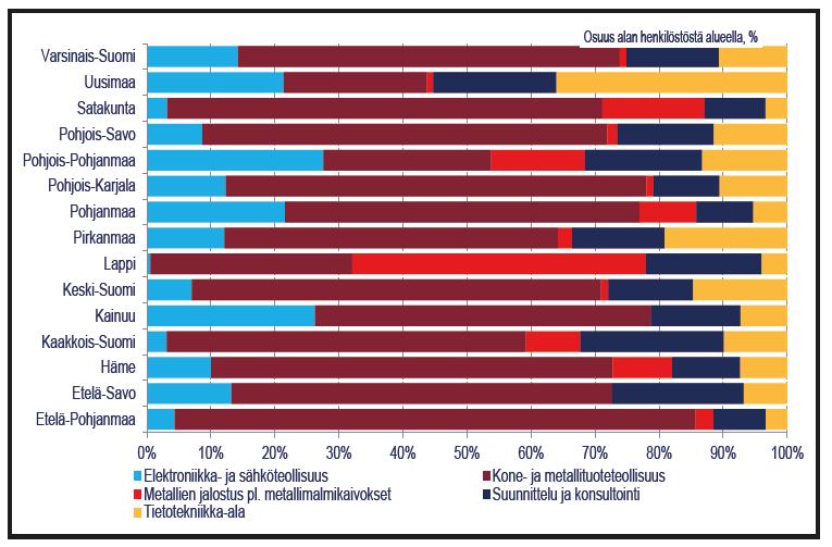 8000 eli 38 % on metalliteollisuuden työpaikkoja - Yhteismäärältään likipitäen sama kuin