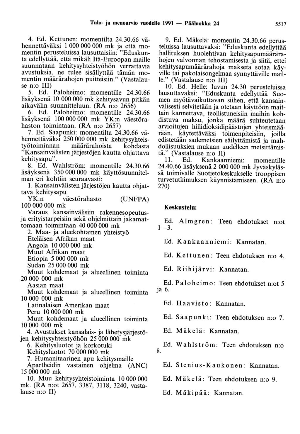 Tulo- ja menoarvio vuodelle 1991 - Pääluokka 24 5517 4. Ed. Kettunen: momentilta 24.30.