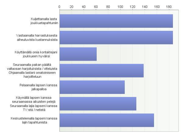 6 Osallistun lapseni /