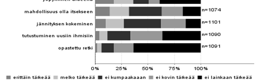 Myös henkinen hyvinvointi koettiin tärkeäksi (ka 4,3).
