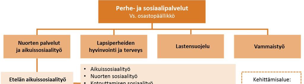 kilöitä aikuissosiaalityön asiakkaiksi.