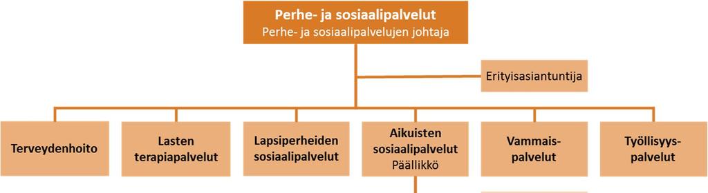 Espoo Aikuissosiaalityö kuuluu Espoossa aikuisten sosiaalipalveluihin. Vuoden 2017 alussa Espoon kaksi alueellista sosiaalipalvelutoimistoa yhdistyivät yhdeksi Espoon aikuissosiaalityöksi.