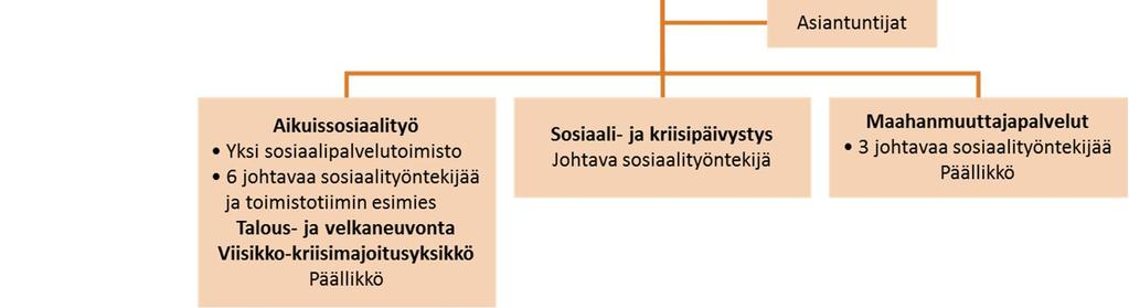 kerroksen asiakasvastaanottotiloissa.