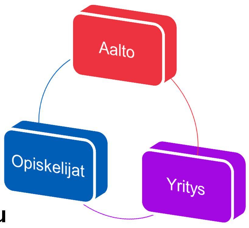 Tekijänoikeusasiat (IPR) yritykset sponsoroivat kurssia (aalto) yritykset eivät saa oikeuksia kurssin töihin sen sijaan yritysten kanssa on sovittu että kaikki projektit (opiskelijat) julkaisevat