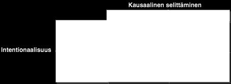 35 5 MENETELMÄ Tässä luvussa esitellään työn metodologinen positio ja tutkimusmenetelmät sekä perustellaan ne.