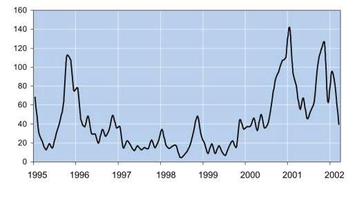 Mykoplasma - Mycoplasma pneumoniae Ilmoitettuja Mycoplasma pneumoniae -tapauksia oli neljännes enemmän kuin vuonna 2000 ja keskimäärin kolme kertaa enemmän kuin vuosina 1997-1999.