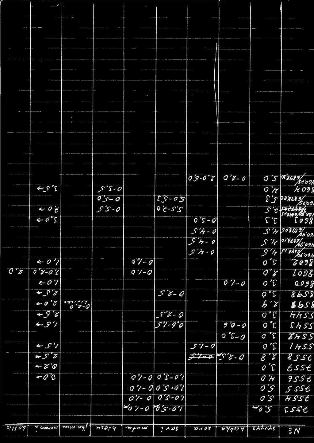 h :. ~ ~.5'' ~;;.-:_?-~ ~ - -... ~ - 6) --- :.;:.-0 7~ --0 / - () 0 f;(j 7 / ------ --(j " =- 0 7; :> "' o' l -- ----- -0 '/0--0 ~S!