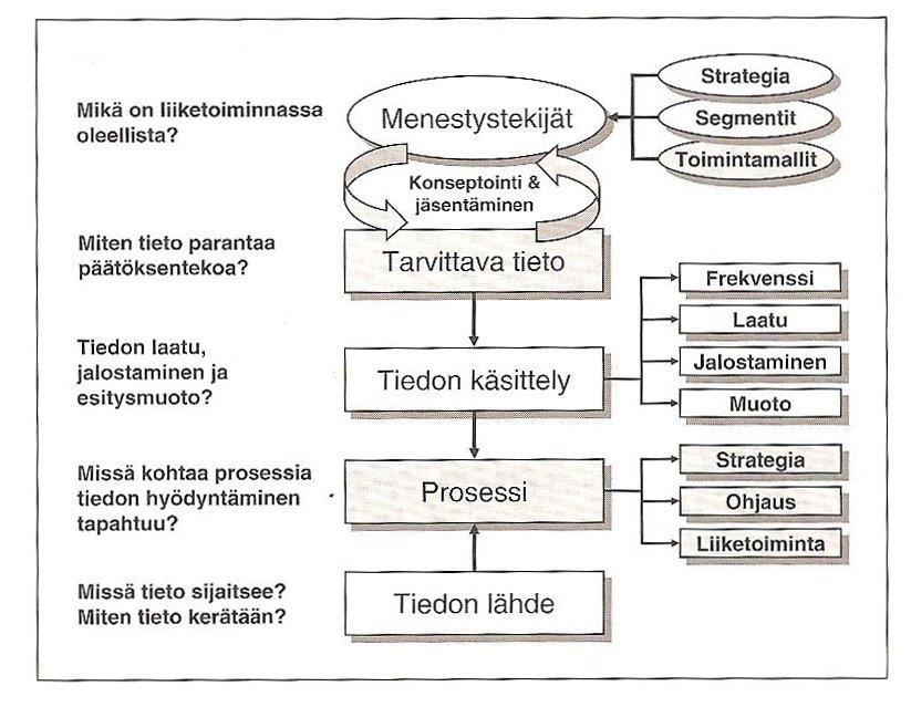 30 Kuvio 5.