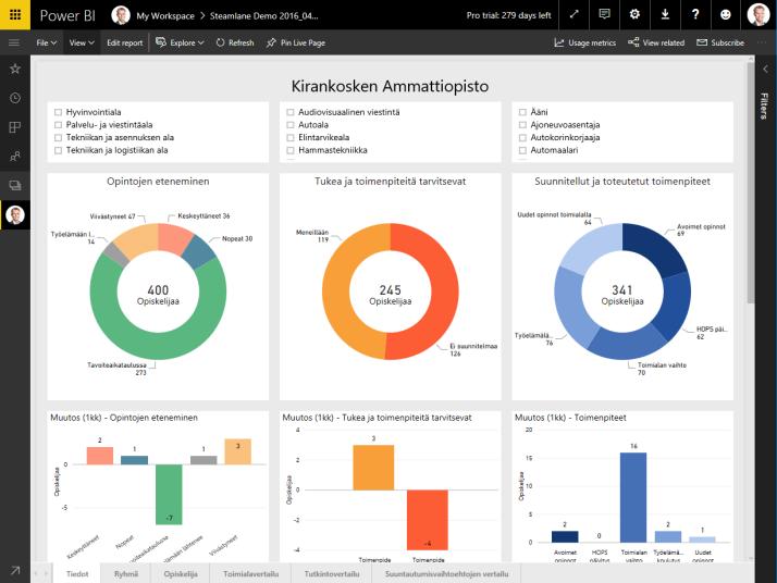 1. Tiedolla johtamisen kehittäminen Ryhmätyö ja tiedon saatavuus Office 365 pilvipalvelun hyödyntäminen sisäisesti ja