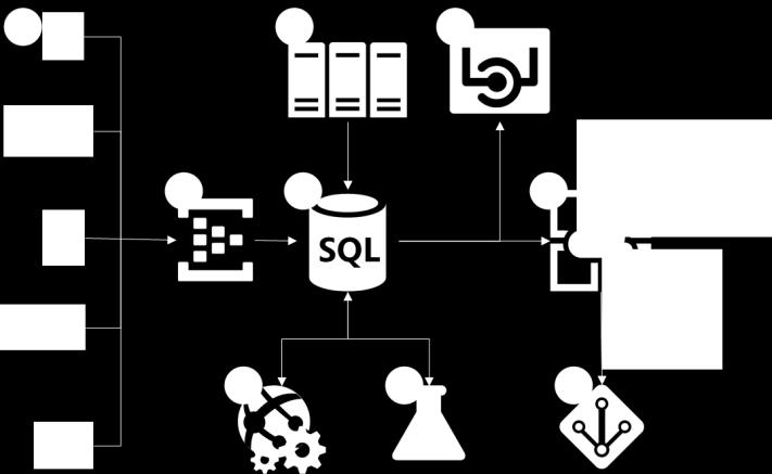 2. Nykyisten tuotteiden, palveluiden ja tuotantoprosessin parantaminen IoT ja teollinen