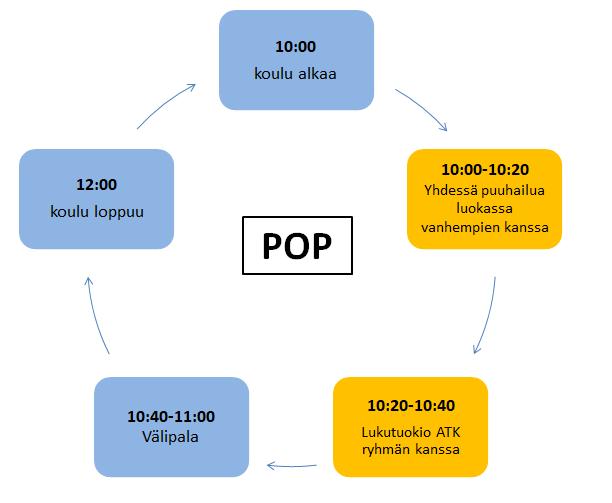 Syksyn 2017 Suomi-koulun ryhmäjaot ja