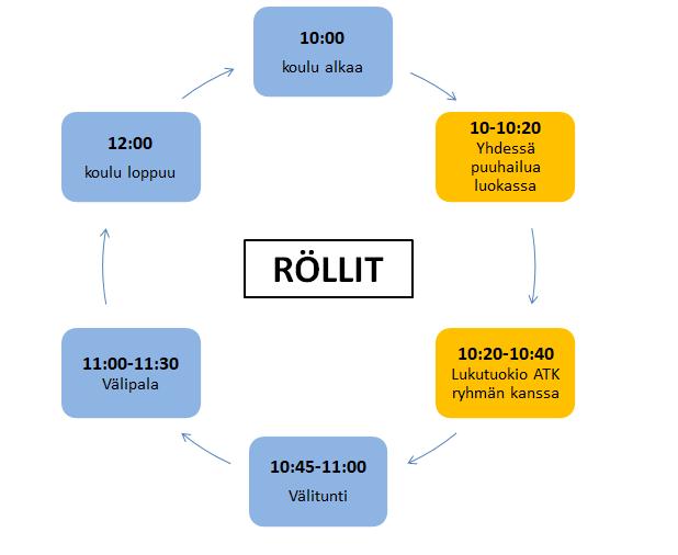 (POP) 0-2 vuotiaat, osallistuvat tunnille