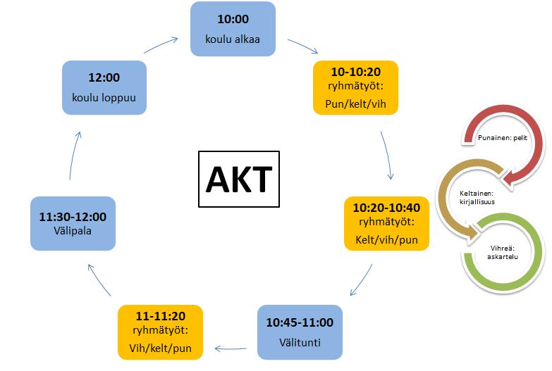 Aapelit, Koululaiset ja