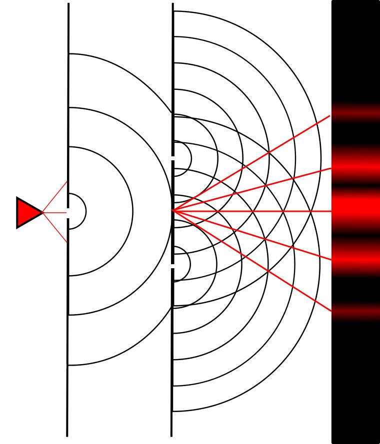 Taipuminen eli diffraktio aiheutuu sähkömagneettisten aaltojen interferenssistä.