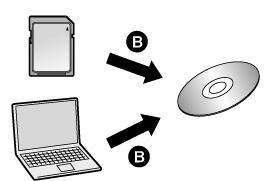 Tietokonekäyttö Tarvittava ohjelmisto Käytettävä toiminto Datatyyppi CD-ROM (mukana): HD Writer 2.