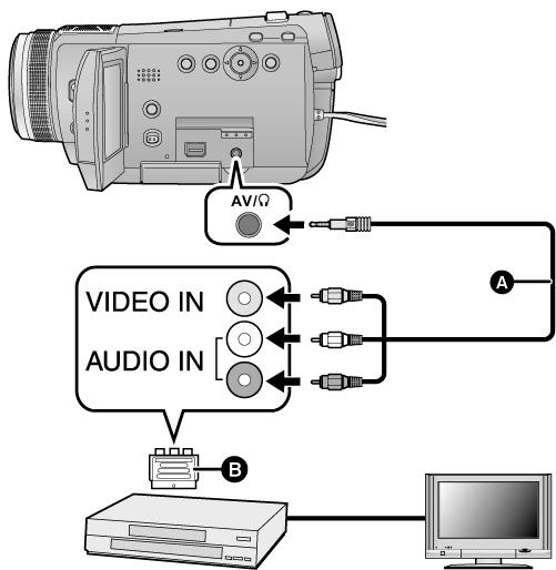 Tiedostojen kopioiminen toisella videolaitteella Voit kopioida tiedostoja DVD-tallentimella tai videolaitteella. Ohjelma kopioituu peruslaatuisena.