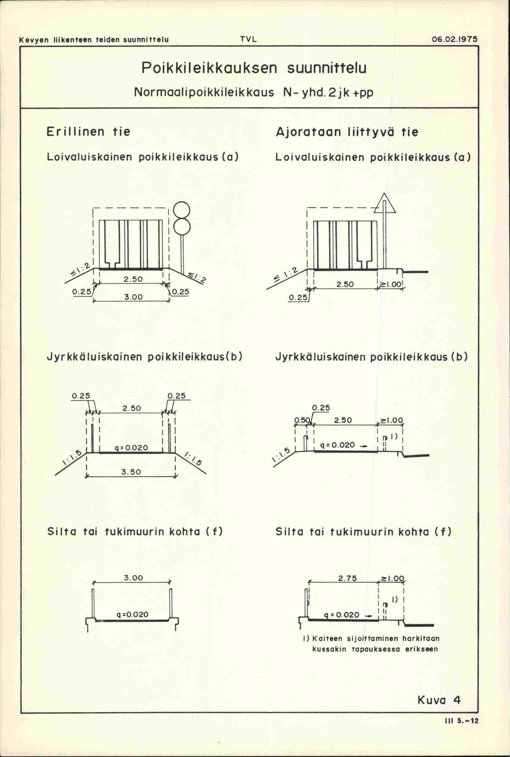 1300 l. Erillinen tie Poikkileikkauksen suunnittelu Normaalipoikkileikkaus N- yhd. 2jk ^ pp Loivaluiskoinen poikkileikkaus (ci) Ajorataan liittyvä tie Loivaluiskainen poikkileikkaus (ci) 0.2 2.50 j.i.00- Jyrkkäluiskainen poikkileikkaus(b) Jyrkkä luiskainen poikkileikkaus (b) 0.