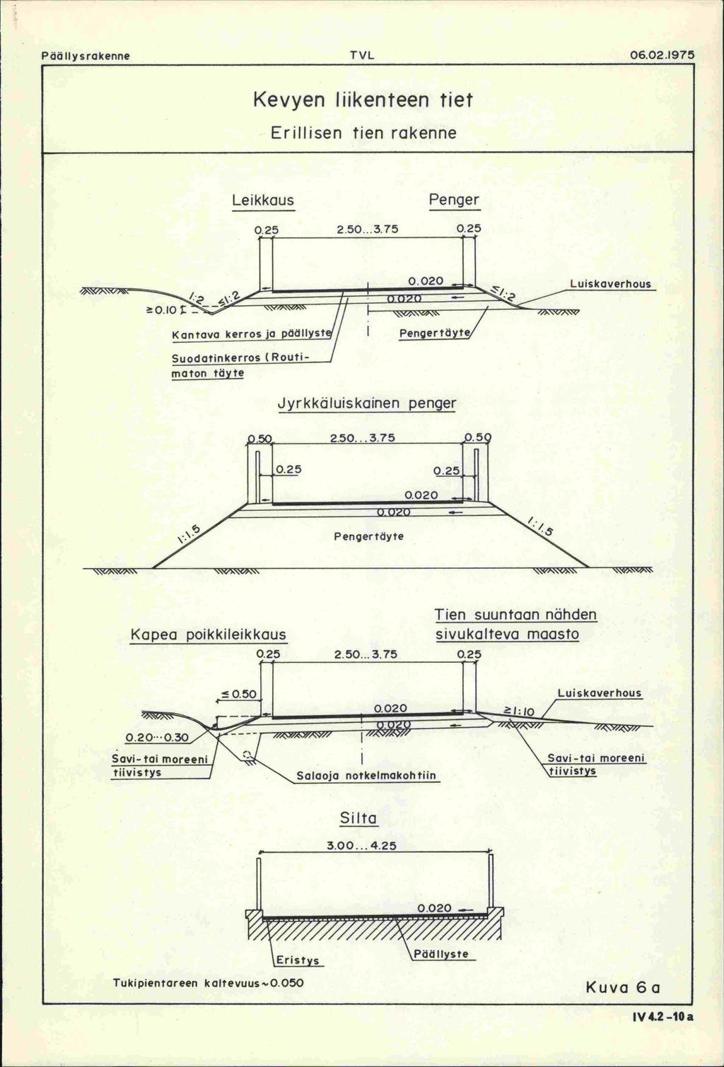 Paällysrakenne TVL 06.02.1975 Kevyen liikenteen tiet Erillisen tien rakenne Leikkaus Penger 0.25 2.50.3.75 0.25 Luiskaver 1 pengertäy Suodatinkerros (Routimaton y_e Jyrkkaluiskainen penger 0.