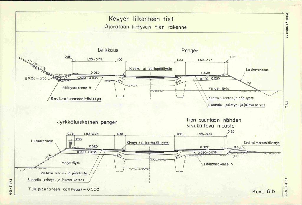 1 Kevyen liikenteen tiet Ajorataan liittyvän tien rakenne 0: 0 (0 0 m 0.200.3C J Le i kko us Penger 0.25 0.25 I.50.. 3.75 00 IflC.L ff j._.