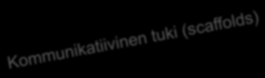 Lähikehityksen vyöhyke Mitä yksilö saa aikaan yksinään ja ilman tukea ja mitä hän saa aikaan aikuisten johdolla tai yhteistyössä