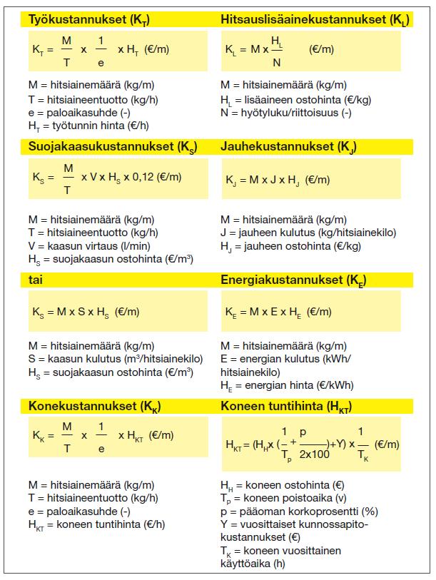 33 /16/ Jauhekaarihitsaus: 40-70 % Mekanisoitu ja automatisoitu