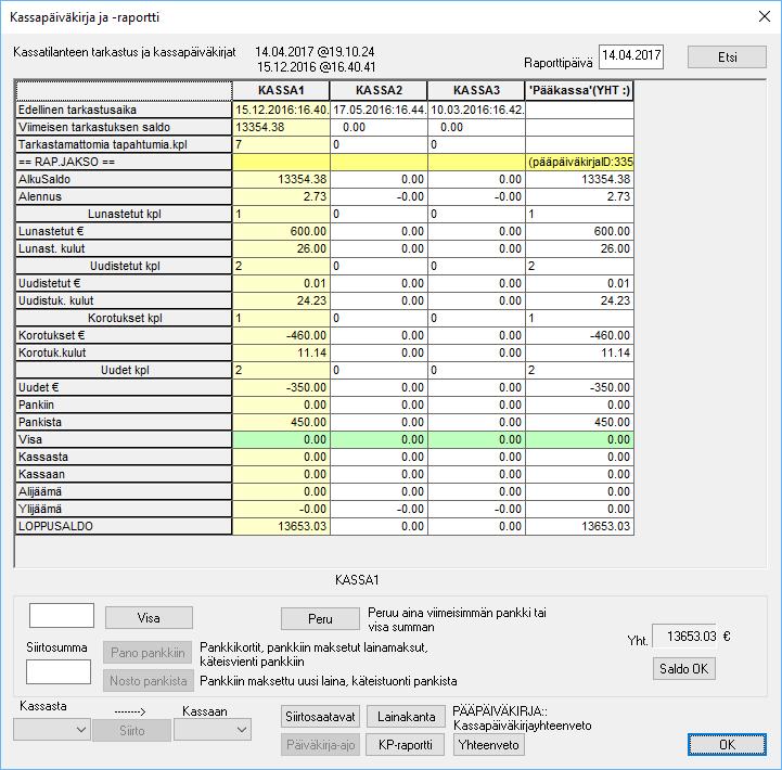 7. Kassapäiväkirja Kassojen saldoja voidaan hallinnoida toiminnolla "Kassapäiväkirja ja -raportti".