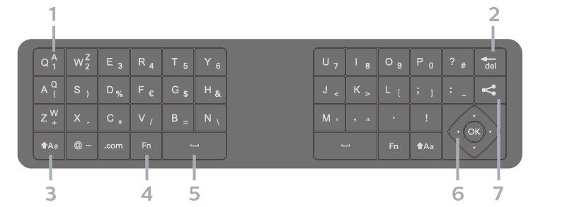 7 Jaa tämä Katsomasi sisällön internet-jako. 3.3 Kaukosäätimen näppäimistön käyttäminen * Kaukosäätimessä on Qwerty-/Azerty- tai Qwerty-/kyrillinen näppäimistö alueen mukaan.