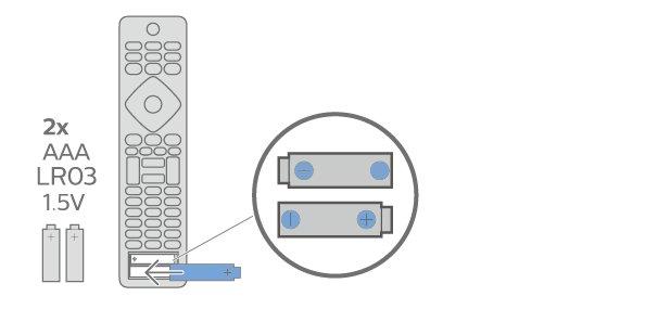 3.4 Infrapunatunnistin Televisio voi vastaanottaa komentoja kaukosäätimestä, joka käyttää infrapunaa komentojen lähettämiseen.